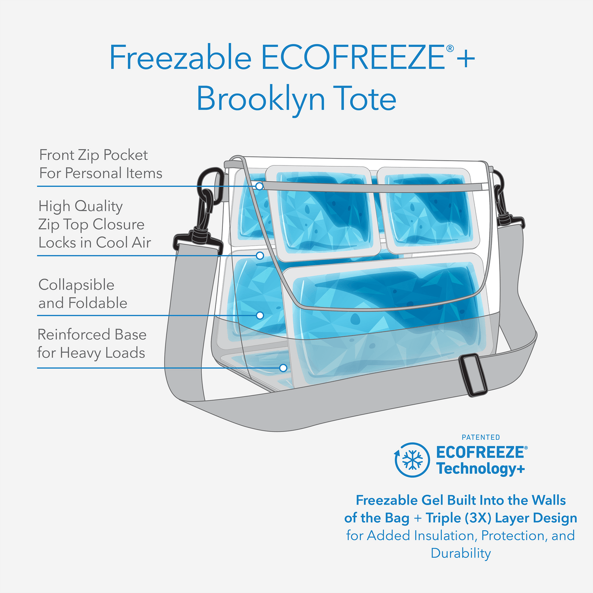 freezable-brooklyn-crossbody-p5 freezable-brooklyn-crossbody-ecofreeze-plus-technology-infographic.png