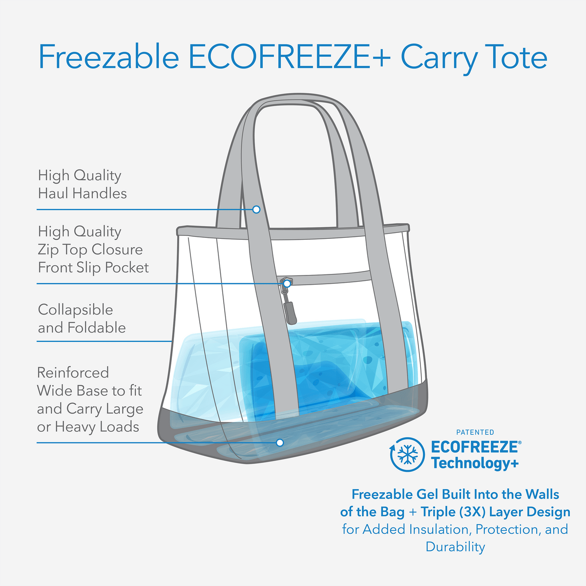 freezable-carry-tote-j3 freezable-carry-tote-technology-inforgraphic.png