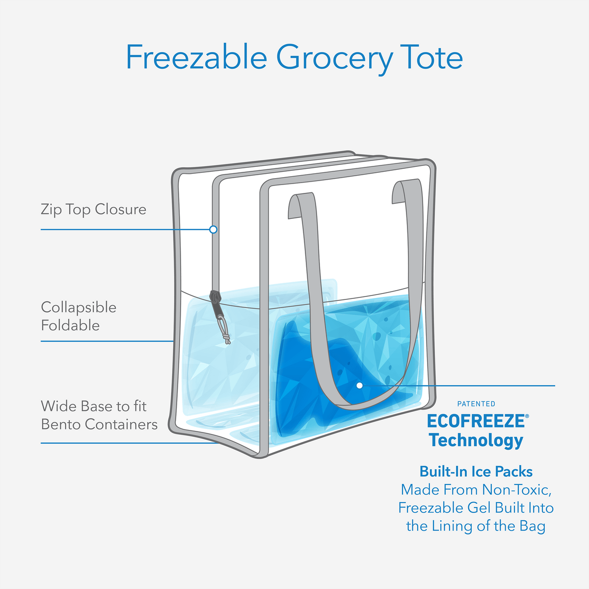 freezable-grocery-tote-b3 freezable-grocery-tote-technology-infographic.png