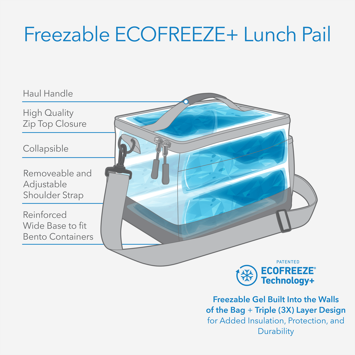 freezable-lunch-pail-o5 freezable-lunch-pail-technology-inforgraphic.png