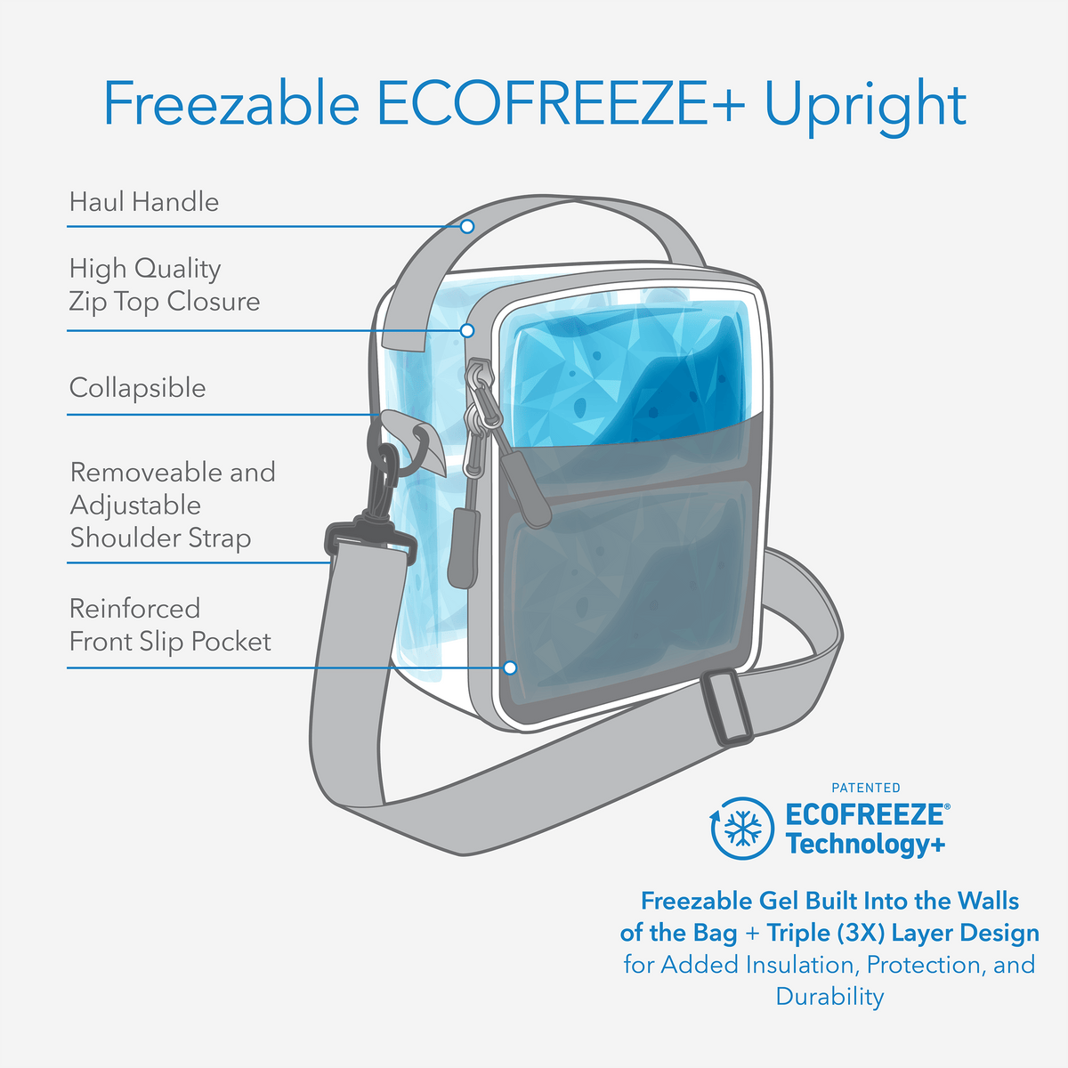 freezable-upright-lunch-box-u1 freezable-upright-lunch-box-technology-inforgraphic.png