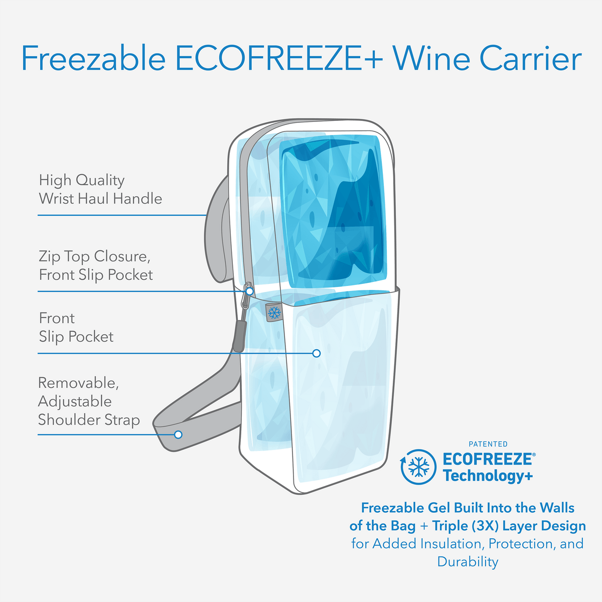freezable-wine-carrier-y5 freezable-wine-carrier-technology-infographic_8746b2a2-5c24-496b-94f8-f802e1619c8c.png